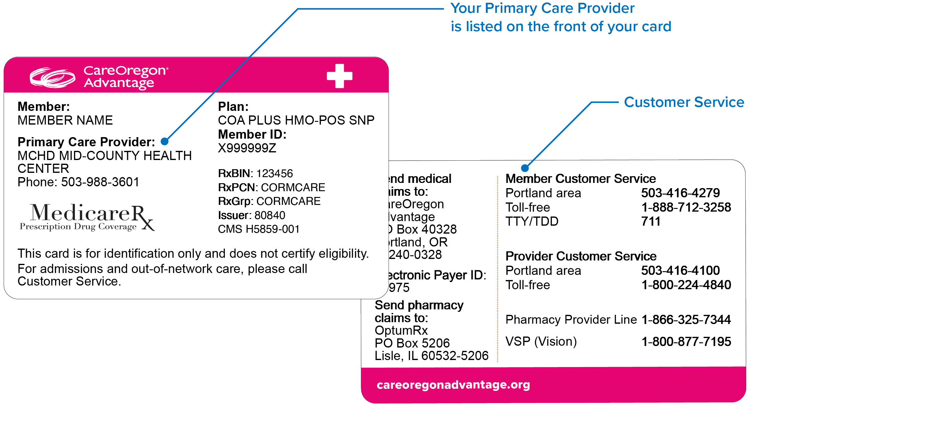 Otc Card Member Id
